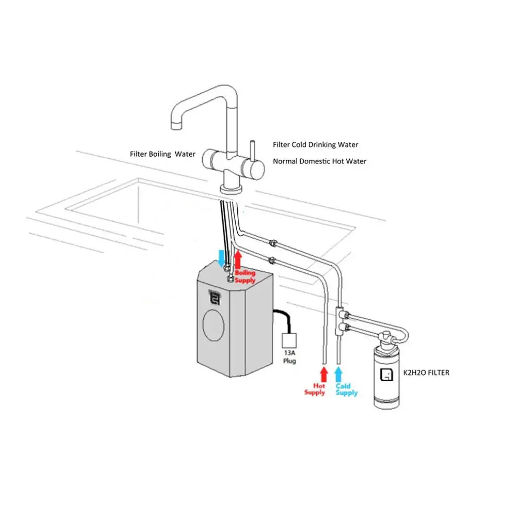 The Tap Factory 4 in 1 Technical Instant Boiling Hot Water Tap