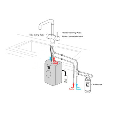 The Tap Factory 4 in 1 Technical Instant Boiling Hot Water Tap